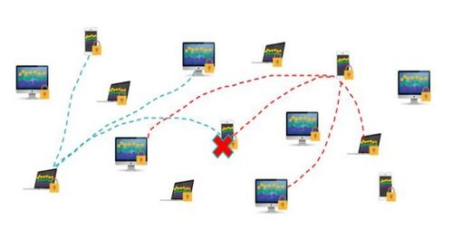 零極主網(wǎng)正式上線 開啟數(shù)據(jù)處理與存儲(chǔ)的共建共享共贏新時(shí)代